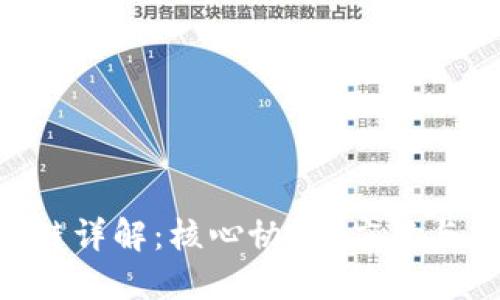 NFT区块链详解：核心协议、应用与未来发展