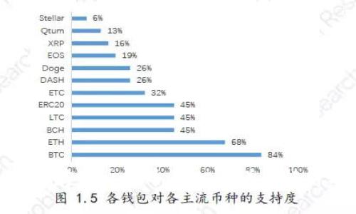 Tokenim能否存储比特币(BTC)？详尽解析与使用指南