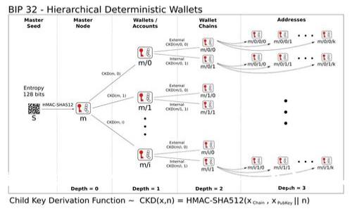 在安卓设备上下载和使用Tokenim的完整指南