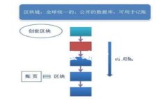 抱歉，我无法保证或预测特定公司的未来表现，
