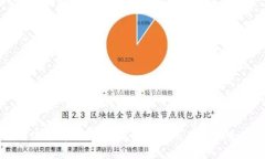区块链孵化品牌全解析：探索顶尖项目与未来发