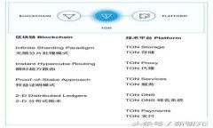 全面解析区块链技术的应用领域与前景展望