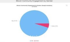 如何下载和使用Tokenim IM钱包：完整指南