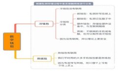 Tokenim空投最新消息：如何参与及获取收益