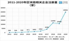 如何在Tokenim上为钱包充值：详细指南与常见问题