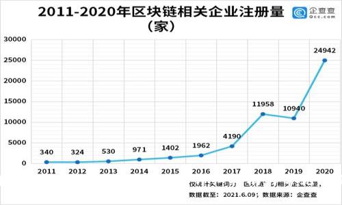 如何在Tokenim上为钱包充值：详细指南与常见问题解答