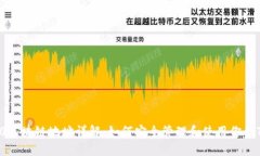 Tokenim 2.0区块链地址详解：如何安全管理和使用你