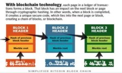 全面解析Tokenim 2.0 V2与比特币的关系及其影响