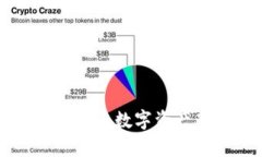 Tokenim 2.0：开启数字资产新时代的关键