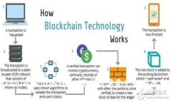 Tokenim 2.0冷钱包：保护数字资产的安全利器