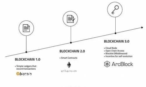 TokenIM 2.0 领取币的方法详解