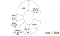 Tokenim 2.0 空投地址及获取指南