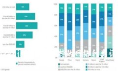 Tokenim 2.0 支持的网络种类详解