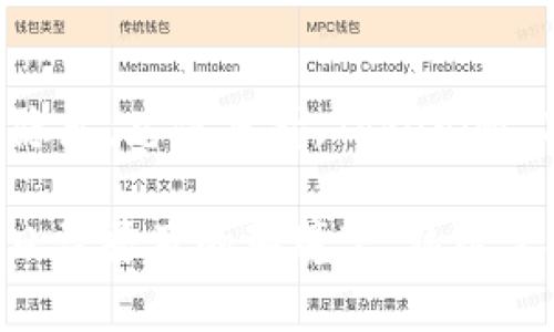   Tokenim 2.0代币显示开关：全面解析与使用指南 / 
 guanjianci Tokenim 2.0, 代币显示, 开关功能 /guanjianci 

## Tokenim 2.0代币显示开关：全面解析与使用指南

在数字货币和区块链技术急速发展的今天，代币管理变得愈发重要。Tokenim 2.0作为一款专注于代币管理的平台，其代币显示开关功能受到了广泛关注。本文将全面探讨Tokenim 2.0的代币显示开关功能，使用方法及其实际应用，帮助用户更好地理解并利用这一功能。

### 什么是Tokenim 2.0？

Tokenim 2.0是针对加密货币用户的一款综合性管理工具，旨在提供便捷的代币管理与交易体验。通过Tokenim 2.0，用户能够轻松查看不同代币的市场走势、交易历史和持有量等信息。同时，该应用提供了人性化的界面和强大的功能设置，帮助用户定制个人化的代币显示需求。

### 代币显示开关的功能

代币显示开关功能是Tokenim 2.0的一项重要特性，它使用户能够根据个人需求来选择显示或隐藏特定的代币。这一功能的实现极大地提升了用户的操作便捷性和管理效率。用户可以根据自己的交易策略、市场分析需求和心理舒适度自定义代币的显示。

#### 节省视野与注意力

在琳琅满目的代币面前，用户在分析市场趋势时常常受到信息噪音的干扰。使用代币显示开关，用户可以方便地隐藏当前不关注或不打算交易的代币，从而节省视野并更集中注意力于关键信息。

#### 个性化管理

Tokenim 2.0允许用户根据个人喜好和需求设置显示开关，打造个性化的交易页面。用户可以选择时常关注的代币显示出来，而将其他代币暂时隐藏，提升用户体验。

### 如何使用代币显示开关？

使用Tokenim 2.0的代币显示开关非常简单，以下是步骤解析：

1. **登录Tokenim 2.0账户**：首先，用户需要进入Tokenim 2.0的官方网站或应用程序并登录账户。

2. **访问代币管理界面**：在主界面选择代币管理选项，进入代币列表页面。

3. **查找代币显示开关**：在代币列表中，每个代币旁边都会显示一个开关按钮。

4. **切换代币显示状态**：点击开关按钮后，代币的显示状态会立即更新。用户可以通过此方式选择性地展示或隐藏代币。

5. **保存设置**：确保所作修改得到保存，通常在设置界面会有自动保存选项，用户可以放心地退出。

### 使用代币显示开关的优势

在Tokenim 2.0的代币管理功能中，代币显示开关的引入为用户带来了诸多优势：

1. **信息过滤**：通过隐藏不相关的代币，用户可以自动过滤掉无关信息，使决策更加高效。

2. **心理舒适度**：市场波动迅速，有些用户可能面临心理压力。通过控制显示信息，用户能够有效减轻心理负担。

3. **提升决策速度**：简化的信息界面能够提高用户在复杂市场环境中的反应速度，助力正确决策。

## 用户可能关心的五个问题

为帮助用户更深入了解Tokenim 2.0代币显示开关功能，以下是用户可能关心的五个问题及其详细解答。

### 1. 代币显示开关对交易策略有什么影响？

代币显示开关在交易策略中的影响主要体现在信息管理与决策效率上。当用户可以自定义显示的代币时，他们能够将重点放在最具交易潜力的代币上。相对于显示一大堆不相关的代币，这种方式显著提高了用户的决策速度。例如，如果用户瞄准一款潜在的山寨币，隐藏其他无关代币后，可以更快获取市场动态，避免信息过载。在交易策略中，时效性和准确性至关重要，因此，使用代币显示开关能够用户的交易思路，提升盈利机会。

此外，代币显示开关还能协助用户进行具体的投资组合调整。通过查看仅感兴趣的代币，用户能够快速评估每个投资的表现，并根据市场变化做出及时的应对。因此，代币显示开关使用得当，能够极大提升用户在动态市场中的反应速度，确保交易策略的有效落实。

### 2. 如何管理多个代币的显示状态？

管理多个代币的显示状态是使用Tokenim 2.0的重要部分。用户可以在代币管理界面中，根据自己的需求方便地切换代币的显示状态。首先，用户需要审视自己所持有的代币，分析哪些代币是短期内需要频繁关注的，哪些则可以暂时隐藏。比如，投资者可能关注几个热点代币，而老虎机类型代币可能会在短期内不再关注。

在Tokenim 2.0中，用户只需进入代币管理界面，逐个点击代币旁边的显示开关进行管理。同时，系统也可能提供批量调整功能，允许用户一次性对一组代币进行显示状态的修改，大幅提升操作便捷性。对于活跃交易者来说，这一功能使得在大量代币中进行筛选与监控成为了轻松的事情。

### 3. 代币显示开关是否影响数据的更新与显示？

代币显示开关自然对数据的更新与显示有一定影响。首先，当用户隐藏某个代币时，系统在此状态下会停止向用户推送相关的市场数据和提醒。这意味着，用户不会收到该代币价格波动的信息，也就无法在隐藏状态下实时作出决策。因此，用户需要谨慎选择隐藏哪些代币，在某些情况下可能会错过重要的市场信息。

同时，即便是已隐藏的代币，其基础数据依然会继续更新并在后台存储。用户只需将代币重新显示，所对应的实时数据就会自动更新呈现在用户面前。这样做确保了用户即使在短暂隐藏代币的情况下，也不会丢失重要的数据积累，有助于用户在未来做出更好的决策。

### 4. 代币显示开关的安全性如何保障？

代币显示开关的安全性在Tokenim 2.0中得到了充分保障。首先，Tokenim 2.0采用了高水平的加密技术，确保用户的个人信息和代币数据传输安全。同时，平台在设计代币显示开关时，设置了严格的权限管理，当用户进行状态切换操作时，系统会记录每一次变动，以避免任何恶意攻击。

其次，Tokenim 2.0平台会定期进行系统安全审核和更新，确保代币显示开关及其操作流程在安全上不留下死角。此外，用户也会被引导进行良好的安全操作习惯，例如设置强密码和开启双重认证等，以降低账户被盗风险。在这样的理论与实践支持下，用户可以安心进行代币显示管理，减少心理负担。

### 5. Tokenim 2.0的代币显示开关与其他管理工具相比有哪些优势？

Tokenim 2.0的代币显示开关具备一系列显著优势，与其他管理工具相比，这些优势使其在市场中脱颖而出。首先，Tokenim 2.0的用户界面友好且直观，这使得用户在使用代币显示开关时无需经过长时间学习即可上手。而一些其他工具则常常存在用户体验差的问题，导致用户愿意去尝试但因不便而放弃。

其次，Tokenim 2.0强调个性化设定，用户可以根据自己的需求迅速选择性地展示或隐藏代币。而一些其他工具则可能只提供单一的显示模式，缺少个性化的调整选项，导致用户在信息管理中形成困扰。

最后，Tokenim 2.0在安全性上采取了行业领先的措施，不仅增强了代币显示的安全性，还保障了用户数据的隐私安全，使用户能够放心使用。而其他管理工具的安全性保障措施常常薄弱，面临诸多安全隐患。总体来看，Tokenim 2.0的代币显示开关在用户体验、个性化管理和安全性上显著优于其他管理工具，有效满足了用户对代币管理的高标准需求。

通过以上解析，相信用户对于Tokenim 2.0的代币显示开关功能有了更深入的理解。无论是从功能，还是操作的便捷性、个性化管理，Tokenim 2.0都为用户提供了良好的代币管理体验。在未来数字货币日益普及的环境下，熟练掌握这些功能，将对用户的投资决策和交易策略产生深远影响。