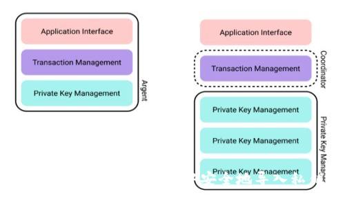 如何在Tokenim 2.0中安全地导入私钥