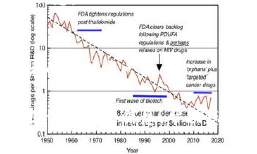baioti区块链手机型号大全：畅享安全与隐私的智能新选择/baioti
区块链手机,手机型号,安全隐私/guanjianci

近年来，区块链技术在各个领域的应用正在迅速发展，尤其是在手机行业。越来越多的手机制造商开始探索如何将区块链技术融入其产品中，以提供更高的安全性和隐私保护。区块链手机作为新兴产品正在得到用户的关注与青睐。本文将深入探讨当前市场上可用的区块链手机型号，并分析它们的特性、优势以及如何选择适合自己的区块链手机。

一、区块链手机的发展背景
区块链是一种分布式账本技术，能够安全地记录交易数据，并确保数据的透明度和不可篡改性。随着数字货币的普及及网络隐私问题的凸显，用户对安全和隐私的关注度越来越高。传统手机由于只能通过中心化的服务器和应用来存储和处理数据，存在一定的安全隐患。区块链手机应运而生，它利用区块链技术确保用户数据的安全性，从而受到越来越多用户的认可。

二、区块链手机的主要型号
目前市面上有多款具备区块链技术的手机，以下是一些主要的区块链手机型号：

h41. HTC Exodus 1/h4
HTC的Exodus 1是市场上第一款专为区块链应用设计的手机。它配备了一个“安全芯片”，可用于存储私钥和其他敏感信息。Exodus 1还支持多种加密货币，并配有去中心化应用商店，用户可以下载并使用去中心化应用。

h42. Sirin Labs Finney/h4
Sirin Labs推出的Finney手机专为加密货币爱好者设计。它配有一个内置的钱包，用于存储数字资产，同时也有独特的安全功能，保护用户的私钥不被盗取。同时，Finney还支持多种区块链应用，可以满足用户的多样化需求。

h43. Samsung Galaxy S10/h4
尽管三星的Galaxy S10是一款传统智能手机，但它支持区块链钱包功能。用户可以通过三星的KNOX安全平台来保护其数字资产。这种手机在日常使用过程中，仍然能保证用户的隐私和安全。

h44. Binance Phone/h4
Binance交易所计划推出其专属手机，旨在为用户提供更安全的数字资产交易环境。计划中的手机将集成Binance的多项功能，包括交易、资产管理及去中心化应用等。

三、如何选择适合的区块链手机
选择一款合适的区块链手机时，用户需要考虑以下几个方面：

h41. 功能需求/h4
首先，用户需要明确自己的使用需求，是仅需存储私人密钥，还是需要完整的区块链功能？不同的手机型号功能不一，用户可根据自身需求进行选择。

h42. 安全性/h4
区块链手机的核心价值在于安全性，用户在选择时应关注其安全特性，是否有专用的安全芯片，是否有多重认证机制等。

h43. 使用体验/h4
区块链手机除了需具备技术因素外，用户的使用体验同样重要。需考虑操作系统的流畅性，界面的友好性以及应用生态的丰富性。

h44. 价格因素/h4
区块链手机因其技术的特殊性，价格一般比传统手机高。用户要根据实际经济条件进行选择，确保购买到性价比高的产品。

h45. 品牌信誉/h4
在选择区块链手机时，品牌的信誉也是一个重要因素，知名品牌通常在售后服务和产品质量上具有更高的保障。

四、区块链手机的未来发展趋势
随着区块链技术的不断演进以及市场需求的增加，区块链手机的未来充满了可能性。以下是一些可能的发展趋势：

h41. 产品多样化/h4
未来会有越来越多品牌和不同型号的区块链手机出现，满足不同用户的需求。更多传统手机厂商也可能入局，推出自家的区块链手机。

h42. 技术创新/h4
随着技术的不断成熟，区块链手机将会进一步提高其安全性，用户的私钥和安全信息将会得到更好地保护，同时也是更多去中心化应用的集成。

h43. 生态系统建设/h4
未来的区块链手机不仅是单纯的硬件产品，还将成为一个完整的生态系统，包括去中心化应用商店、服务平台等，这将为用户提供更丰富的使用体验。

h44. 法规与合规性/h4
随着区块链手机的普及，各国的法律法规也会逐步完善，对区块链技术和加密货币的应用提出更严格的要求，促使产品合规化发展。

h45. 用户教育与推广/h4
随着技术的不断发展，用户对区块链技术的认知仍在提高。未来会有更多的用户教育资源和推广活动，帮助用户更好地理解和使用区块链手机。

五、区块链手机的相关问题
h41. 区块链手机与传统手机的最大不同是什么？/h4
区块链手机与传统手机的最大区别在于其信息处理和存储方式。传统手机通过中心化服务器存储用户信息，这可能导致数据泄露风险，而区块链手机使用去中心化的区块链技术，确保数据的安全性和隐私。

h42. 区块链手机的安全性如何保障？/h4
区块链手机的安全性主要通过多重认证、安全芯片、加密存储等技术手段来保障。例如，HTC Exodus 1的安全芯片可以加密用户的私钥，避免被黑客攻击。

h43. 使用区块链手机的潜在问题有哪些？/h4
尽管区块链手机有众多优势，但也存在一些潜在问题，比如技术门槛较高、应用生态不完善、市场接受度低等。用户需要综合考虑工具的使用难易和可靠性。

h44. 如何在区块链手机上保护我的数字资产？/h4
为了保护数字资产，用户应该定期备份其私钥，使用强密码来锁定手机，并定期更新设备的安全系统。同时，还应该仔细选择下载和安装的应用程序，确保它们不会泄露敏感信息。

h45. 随着技术的发展，区块链手机的使用频率会增加吗？/h4
随着人们对隐私和安全的日益关注，加之区块链技术的不断成熟，区块链手机的使用频率有望增加。未来，区块链手机将不仅是数字货币爱好者的工具，更将成为普通消费者的选择之一。

总结来说，区块链手机作为新兴技术产品，其市场潜力和发展前景受到广泛关注。随着用户对安全性及隐私保护的需求不断增加，区块链手机的未来可期。希望本文能为您提供有用的信息，帮助您在选择区块链手机时做出明智的决定。