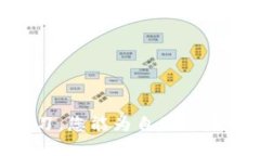   芜湖区块链培训机构一览及课程推荐 /  guanjia