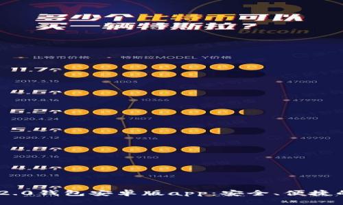 全面解析Tokenim 2.0钱包安卓版app：安全、便捷的数字资产管理工具