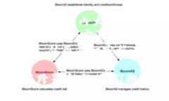 bianwei区块链支付系统的痛点与解决方案详解/bi