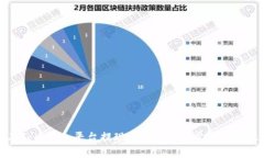 如何在Tokenim平台提现USDT：详细步骤与注意事项