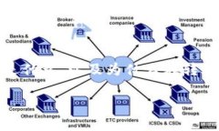 在讨论“tokenim2.0怎么转u失败”这个问题之前，我