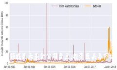 区块链领域最大基金公司盘点：投资巨头与市场
