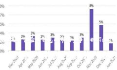 tiaoti如何解决Tokenim 2.0钱包不支持TRC20的问题？