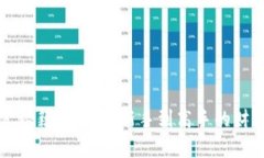 区块链财富秘籍揭秘：从新手到高手的财富增长