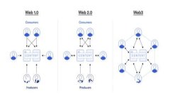 如何在以太坊上实现批量转账：全方位指南