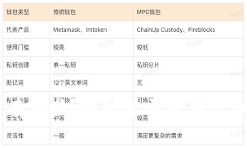 真正的区块链项目有哪些？揭秘当前最具潜力的区块链技术应用