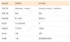 Tokenim支持的加密货币一览及交易指南