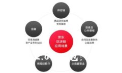 如何创建Tokenim 2.0冷钱包：详细流程与实用指南