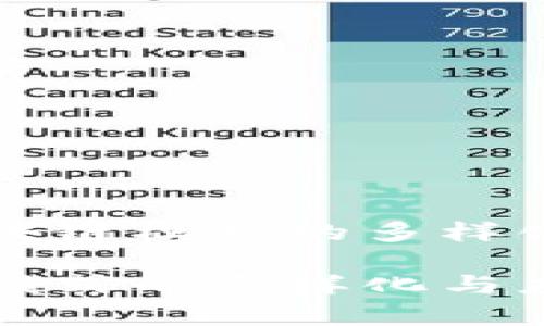 了解美国区块链模式的多样化应用与发展

美国区块链模式的多样化与应用分析