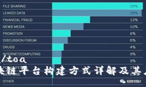toa/toa
区块链平台构建方式详解及其应用