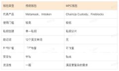 区块链不对称解决方法全面解析：现状与未来