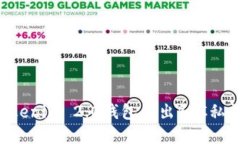 如何通过Tokenim 2.0钱包导出BTC私钥：完整指南