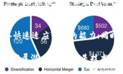 biao ti/biao ti区块链行业就业机会探索：热门公司