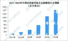 要将代币从 Tokenim 转移到 Bitz，您需要按照几个步