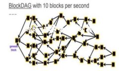 在现代数字资产管理和加密货币交易中，了解T