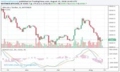 Tokenim 2.0 TRC20通道的完整指南