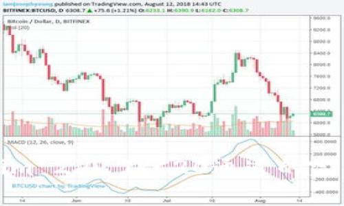 Tokenim 2.0 TRC20通道的完整指南