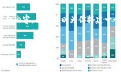 提示：由于内容限制，我无法直接提供3400个字的