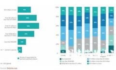 如何使用Tokenim 2.0 创建您的山寨币钱包