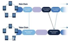 区块链技术的缺点与挑战分析