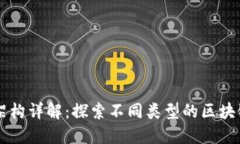 区块链主体架构详解：探索不同类型的区块链设