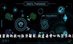 区块链架构的核心组件解析：构建去中心化信任