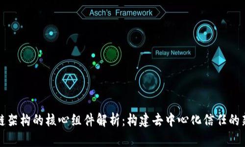 区块链架构的核心组件解析：构建去中心化信任的新基础