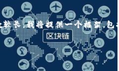 在这里，我将为你创建一个符合要求的及相关内