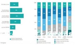 Tokenim 2.0 钱包官网：全面解析安全、便捷的区块