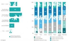   如何在Tokenim上退出账户并重新登录 /  guanjianc